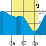 Eagle Harbor tide chart for Saturday, April 9, 2022