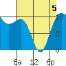 Eagle Harbor tide chart for Thursday, May 5, 2022
