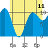 Eagle Harbor tide chart for Saturday, June 11, 2022
