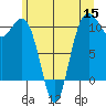 Eagle Harbor tide chart for Wednesday, June 15, 2022