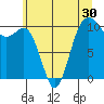 Eagle Harbor tide chart for Thursday, June 30, 2022
