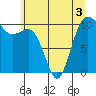 Eagle Harbor tide chart for Friday, June 3, 2022