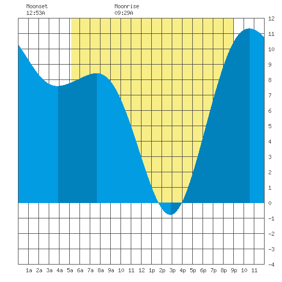 Eagle Harbor tide chart for Saturday, June 4, 2022