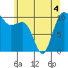 Eagle Harbor tide chart for Saturday, June 4, 2022
