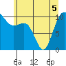 Eagle Harbor tide chart for Sunday, June 5, 2022