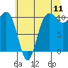 Eagle Harbor tide chart for Monday, July 11, 2022