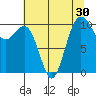 Eagle Harbor tide chart for Saturday, July 30, 2022