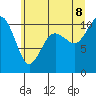 Eagle Harbor tide chart for Friday, July 8, 2022