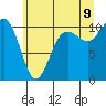 Eagle Harbor tide chart for Saturday, July 9, 2022