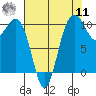 Eagle Harbor tide chart for Thursday, August 11, 2022