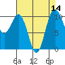 Eagle Harbor tide chart for Sunday, August 14, 2022