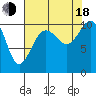 Eagle Harbor tide chart for Thursday, August 18, 2022