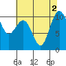 Eagle Harbor tide chart for Tuesday, August 2, 2022