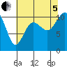 Eagle Harbor tide chart for Friday, August 5, 2022