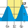Eagle Harbor tide chart for Monday, September 12, 2022