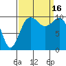 Eagle Harbor tide chart for Friday, September 16, 2022