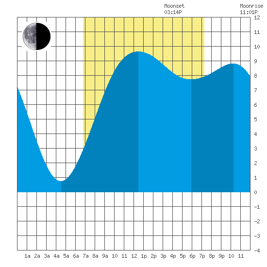 Eagle Harbor tide chart for Saturday, September 17, 2022
