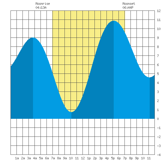 Eagle Harbor tide chart for Friday, September 23, 2022