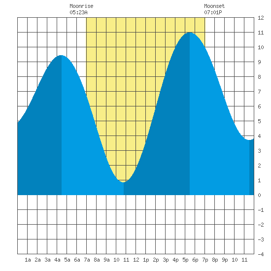 Eagle Harbor tide chart for Saturday, September 24, 2022