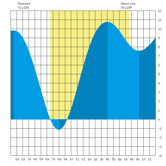 Eagle Harbor tide chart for Tuesday, September 6, 2022