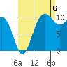 Eagle Harbor tide chart for Tuesday, September 6, 2022