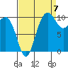 Eagle Harbor tide chart for Wednesday, September 7, 2022
