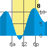 Eagle Harbor tide chart for Thursday, September 8, 2022