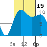 Eagle Harbor tide chart for Saturday, October 15, 2022
