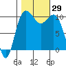 Eagle Harbor tide chart for Saturday, October 29, 2022