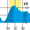 Eagle Harbor tide chart for Tuesday, November 15, 2022