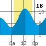 Eagle Harbor tide chart for Friday, November 18, 2022