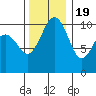 Eagle Harbor tide chart for Saturday, November 19, 2022