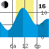 Eagle Harbor tide chart for Friday, December 16, 2022