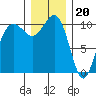 Eagle Harbor tide chart for Tuesday, December 20, 2022