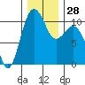 Eagle Harbor tide chart for Wednesday, December 28, 2022