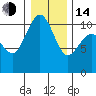 Eagle Harbor tide chart for Saturday, January 14, 2023