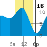 Eagle Harbor tide chart for Monday, January 16, 2023
