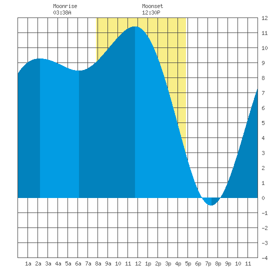 Eagle Harbor tide chart for Tuesday, January 17, 2023