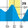 Eagle Harbor tide chart for Sunday, January 29, 2023