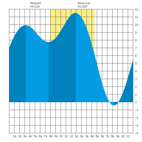 Eagle Harbor tide chart for Monday, January 2, 2023