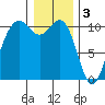 Eagle Harbor tide chart for Tuesday, January 3, 2023