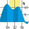 Eagle Harbor tide chart for Thursday, January 5, 2023