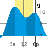 Eagle Harbor tide chart for Monday, January 9, 2023