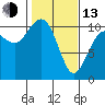 Eagle Harbor tide chart for Monday, February 13, 2023