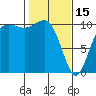 Eagle Harbor tide chart for Wednesday, February 15, 2023