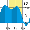 Eagle Harbor tide chart for Friday, February 17, 2023