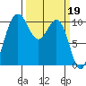 Eagle Harbor tide chart for Sunday, March 19, 2023