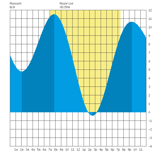 Eagle Harbor tide chart for Saturday, March 25, 2023