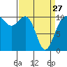 Eagle Harbor tide chart for Monday, March 27, 2023