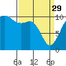 Eagle Harbor tide chart for Wednesday, March 29, 2023